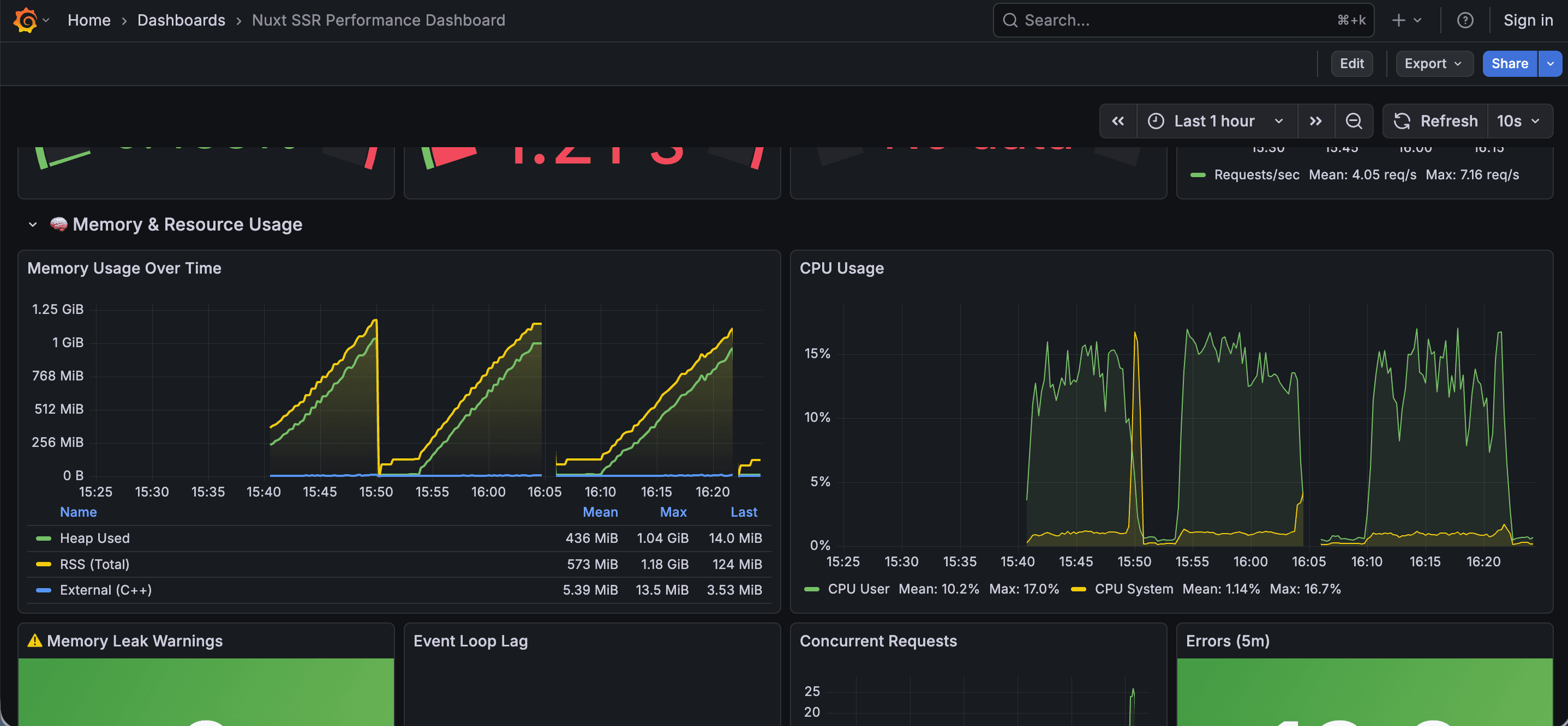 Memory metrics before fixes